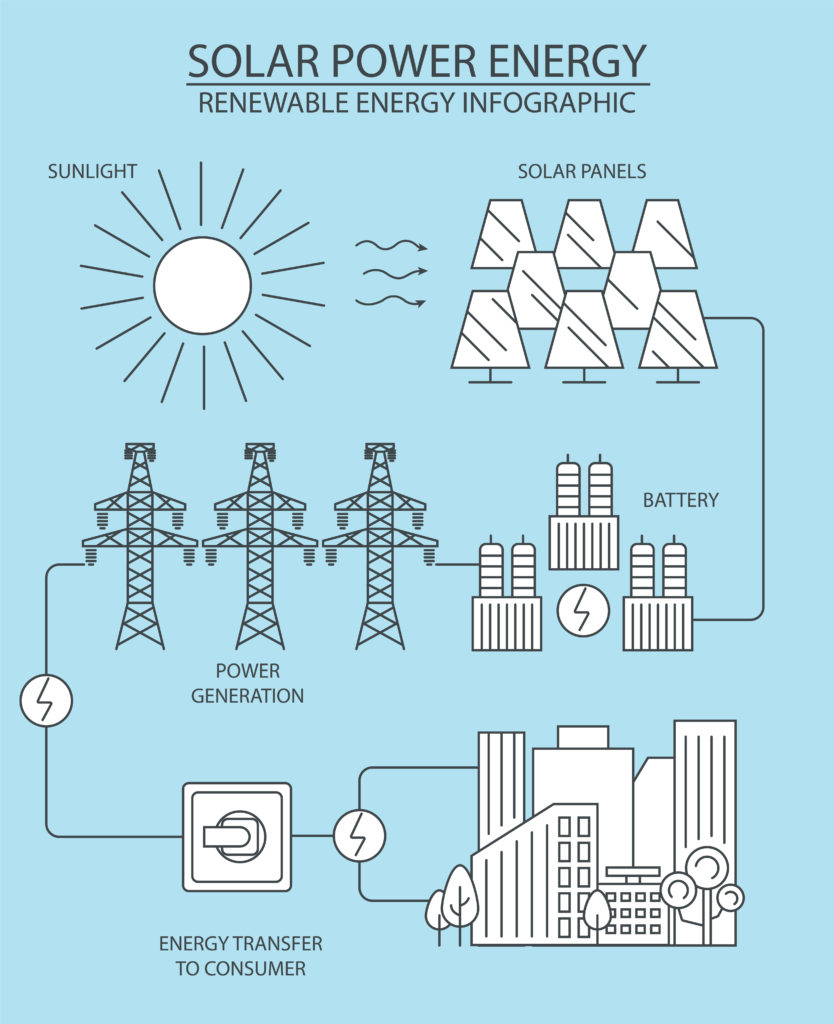 Солнечная электростанция - инфографика