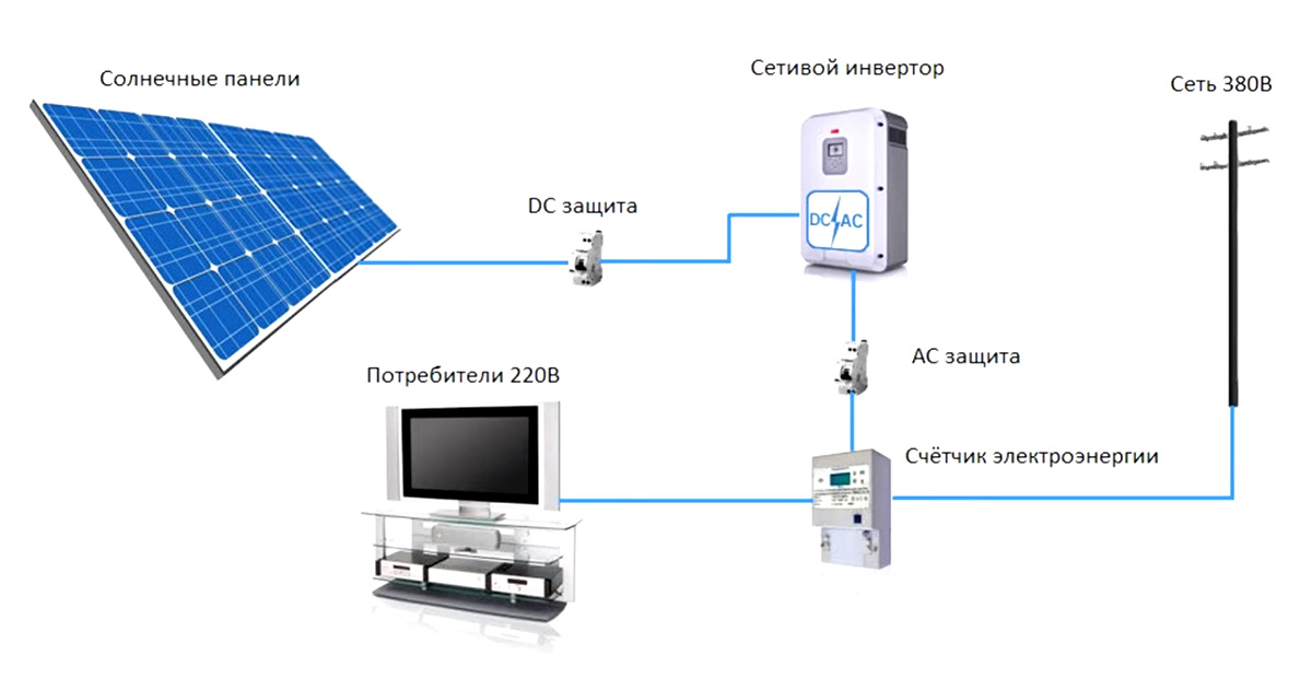 Схема применение солнечных батарей