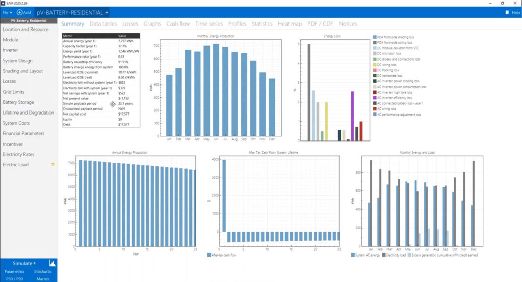 System Advisor Model (SAM)